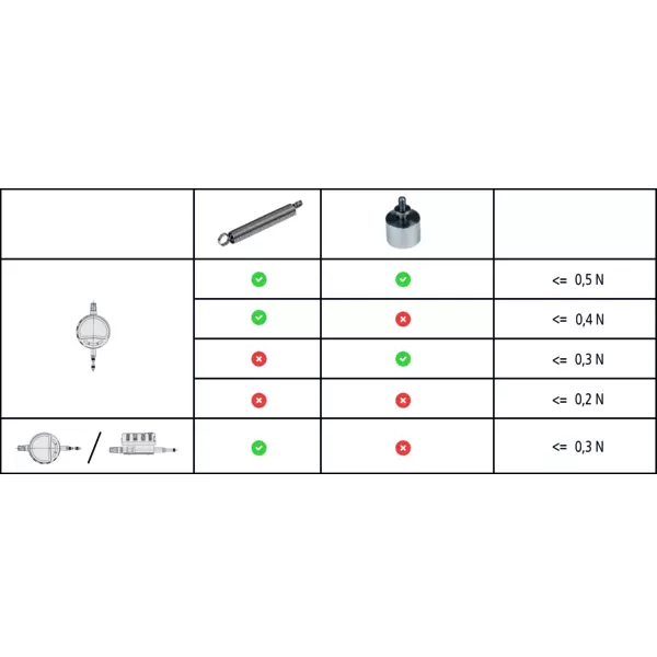 Indicator ID-C 543-715B Mitutoyo - Range: 12.7 mm, Res: 0.01 mm - Low Force Type - Flat Back Plate