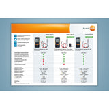 Testo 760-1 - Multimetro digitale